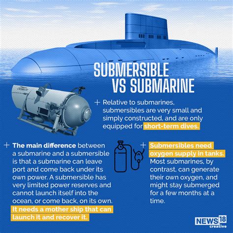 submarine vs submersible 1960.